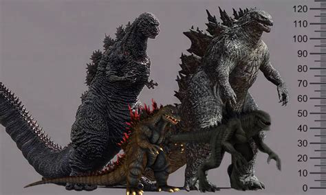 how tall is godzilla in 2019|'Godzilla' Size Chart Shows How Much the 'King of Monsters.